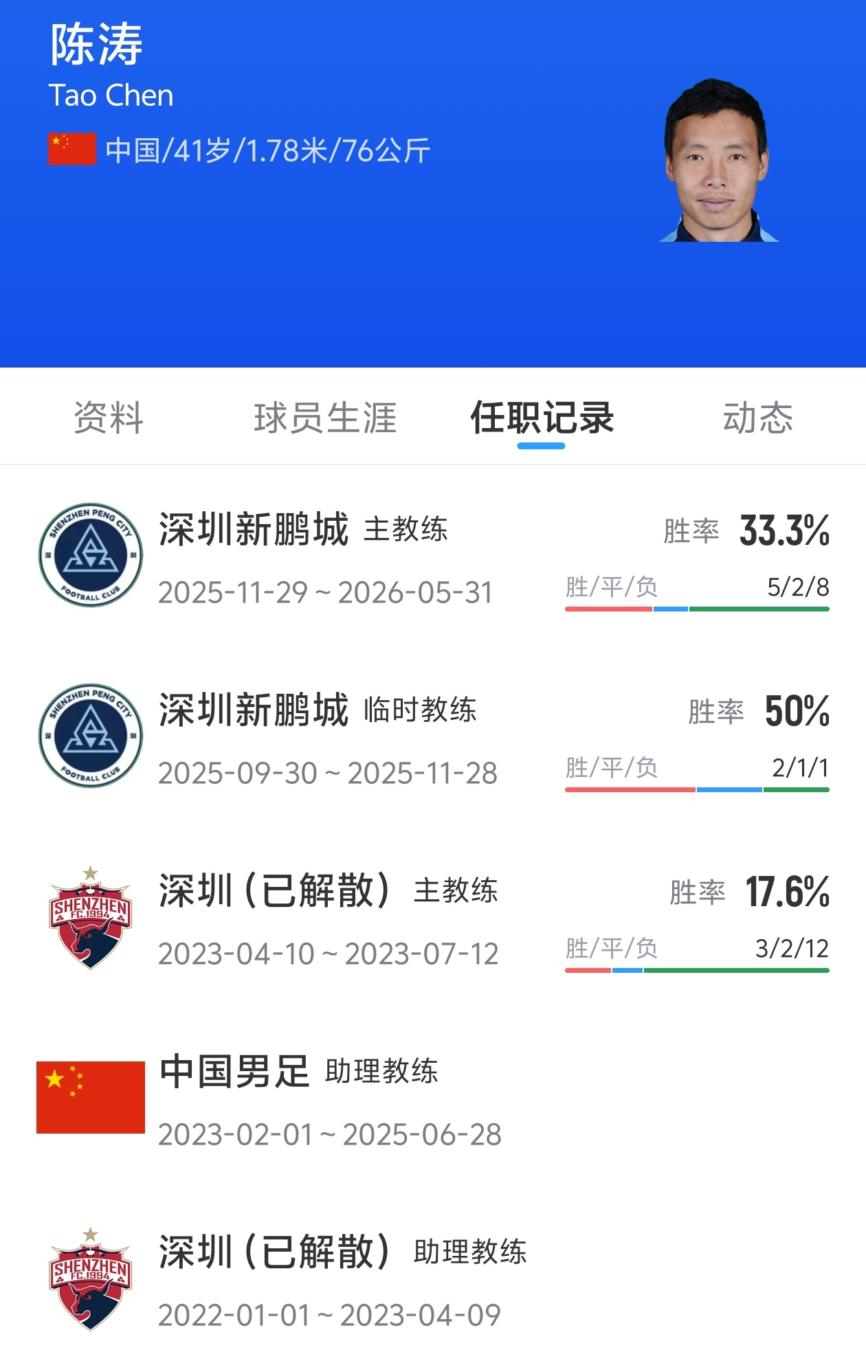 41岁陈涛空降西安，陕西联合换帅倒计时