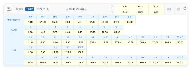 16年轮回,墨西哥揭幕战再遇南非,高原主场赔率示好1-0 16年轮回,墨西哥揭幕战再遇南非,高原主场赔率示好1-0