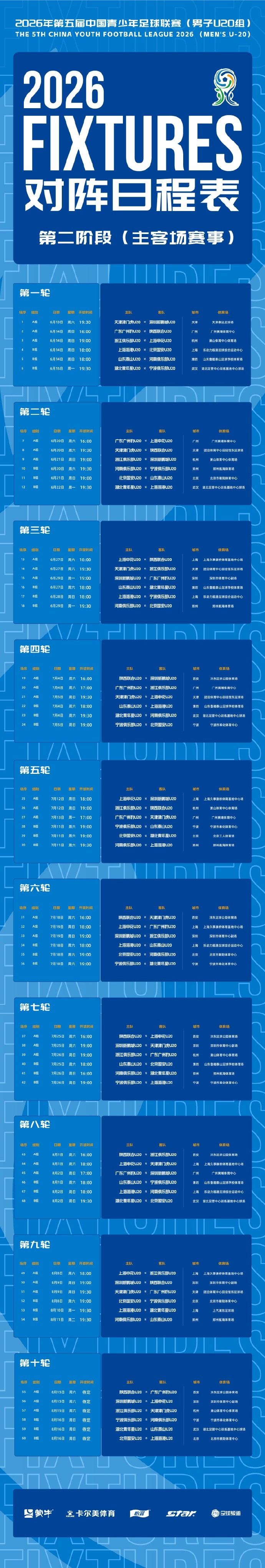中青赛U20第二阶段6月13日开打 主客场10轮决出两组排名 中青赛U20第二阶段6月13日开打 主客场10轮决出两组排名
