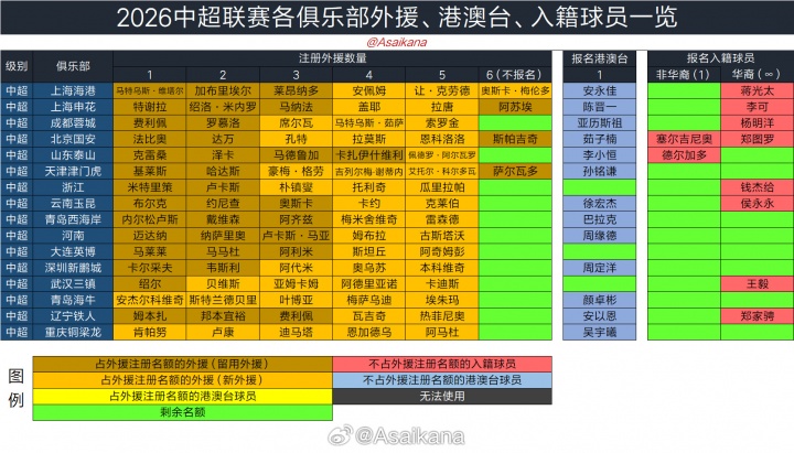 2026赛季中国职业联赛夏窗时限公布：6月18日0点至7月22日24点