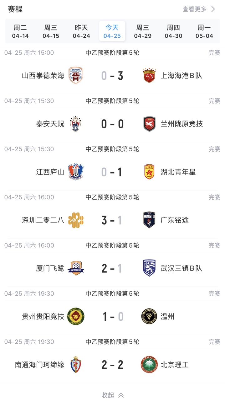 中乙第5轮:厦门飞鹭2-1逆转三镇B队 深圳二零二八3-1轻取铭途