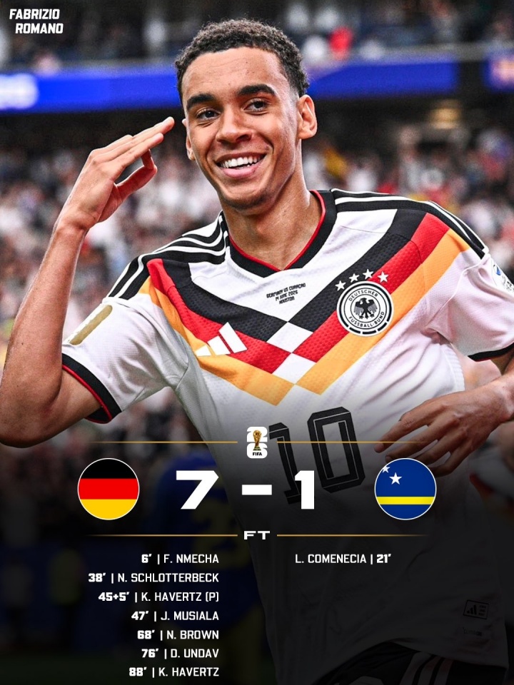 德国7-1屠库拉索创纪录 日本两度扳平荷兰 亚足联不败金身 德国7-1屠库拉索创纪录 日本两度扳平荷兰 亚足联不败金身