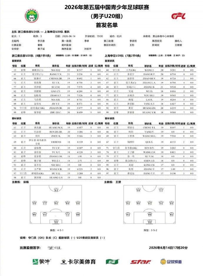 上海申花U20客场2-1浙江,黄毅豪由树杰各下一城 上海申花U20客场2-1浙江,黄毅豪由树杰各下一城