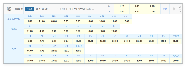 卫冕冠军首秀迎北非之狐:1.26低赔暗示碾压,阿根廷近7战全胜却存体能隐患 卫冕冠军首秀迎北非之狐:1.26低赔暗示碾压,阿根廷近7战全胜却存体能隐患