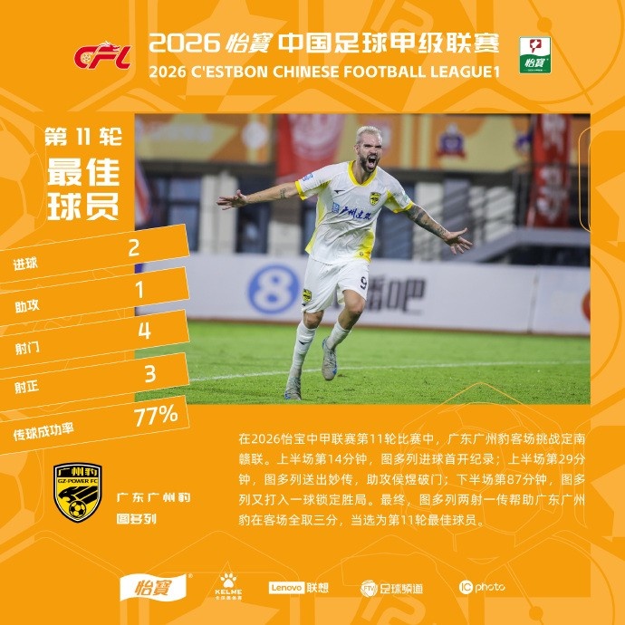 两射一传统治比赛 图多列当选中甲第11轮最佳球员