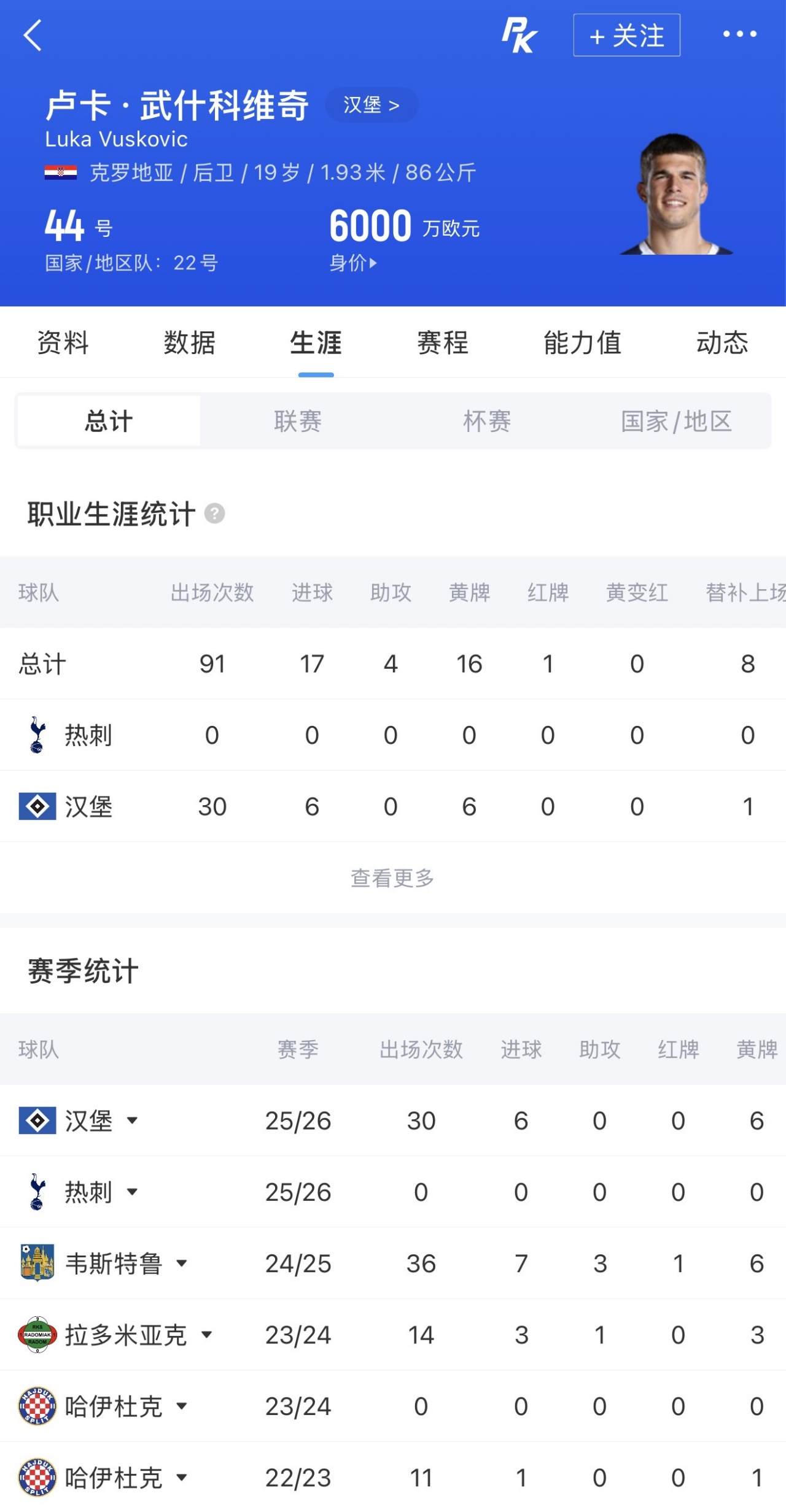 布莱顿4500万镑攻武什科维奇 热刺中卫线面临重组