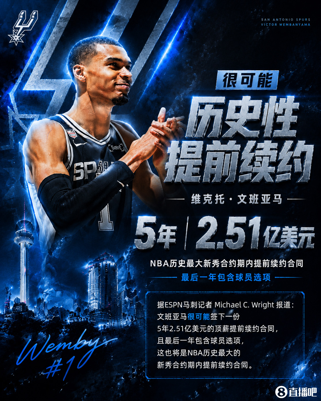 文班亚马预计签5年2.51亿提前续约 含球员选项+最高可达3.01亿