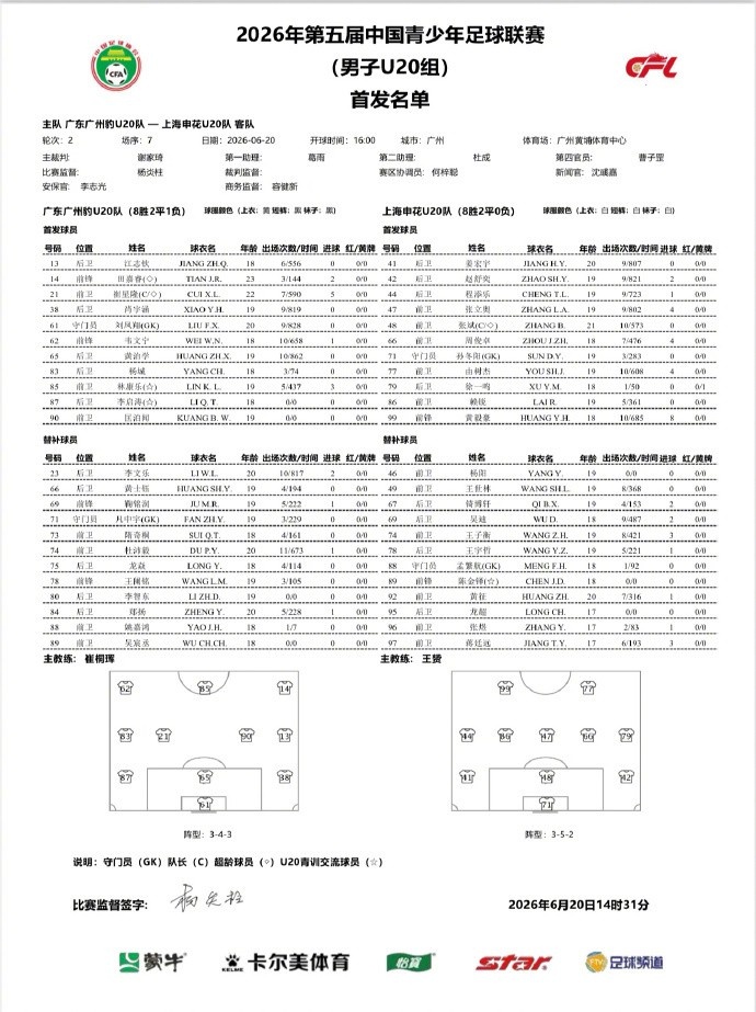 赖锐单刀破门难救主,申花U20遭广州豹1-1逼平 赖锐单刀破门难救主,申花U20遭广州豹1-1逼平