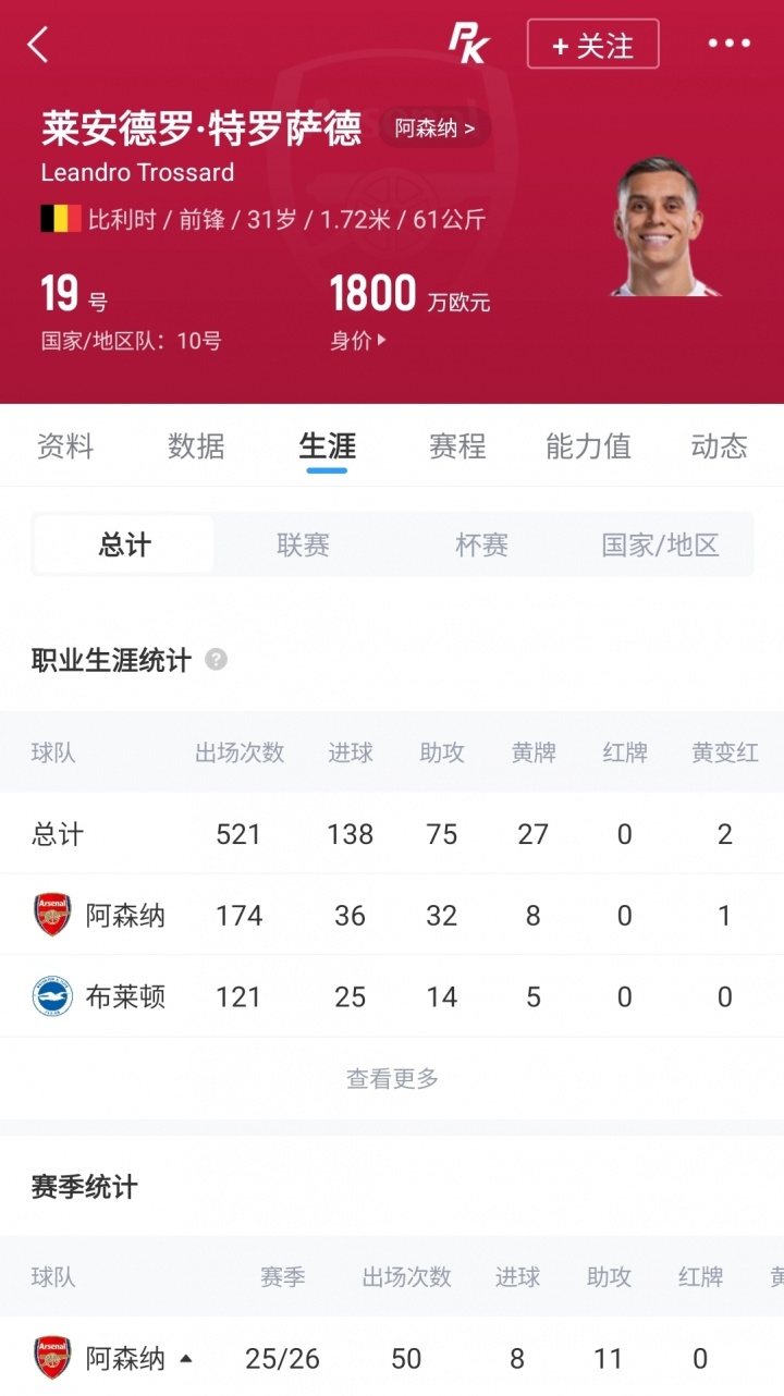 沙特升班马2000万欧撬阿森纳边锋 特罗萨德获千万年薪 沙特升班马2000万欧撬阿森纳边锋 特罗萨德获千万年薪