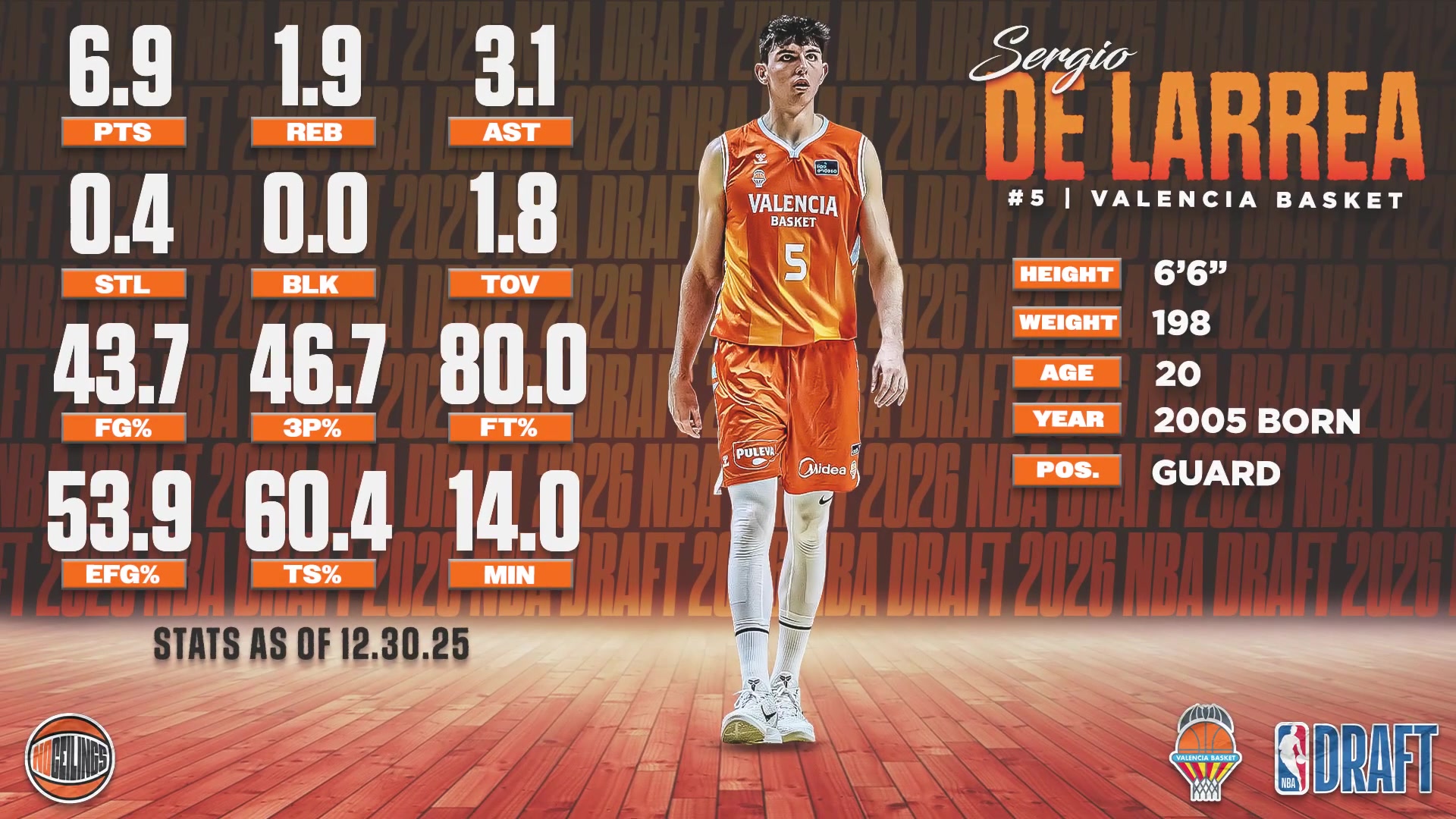 西班牙高控卫德·拉雷亚:欧洲球商与NBA体测的博弈 西班牙高控卫德·拉雷亚:欧洲球商与NBA体测的博弈