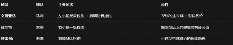 2025-26赛季十大伤病盘点:命运比胜负更残酷 2025-26赛季十大伤病盘点:命运比胜负更残酷