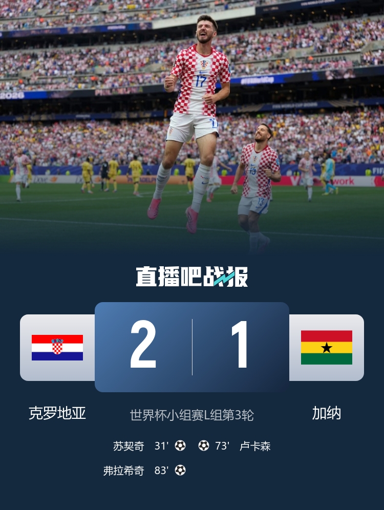 凯恩11球登顶英格兰队史射手王 克罗地亚2-1加纳L组第二出线