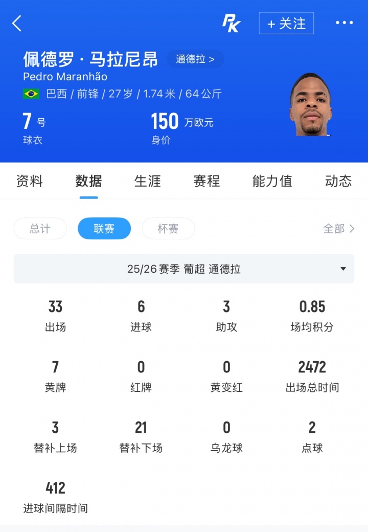 葡超冠军升超功臣佩德罗·马拉尼昂正式加盟河南队