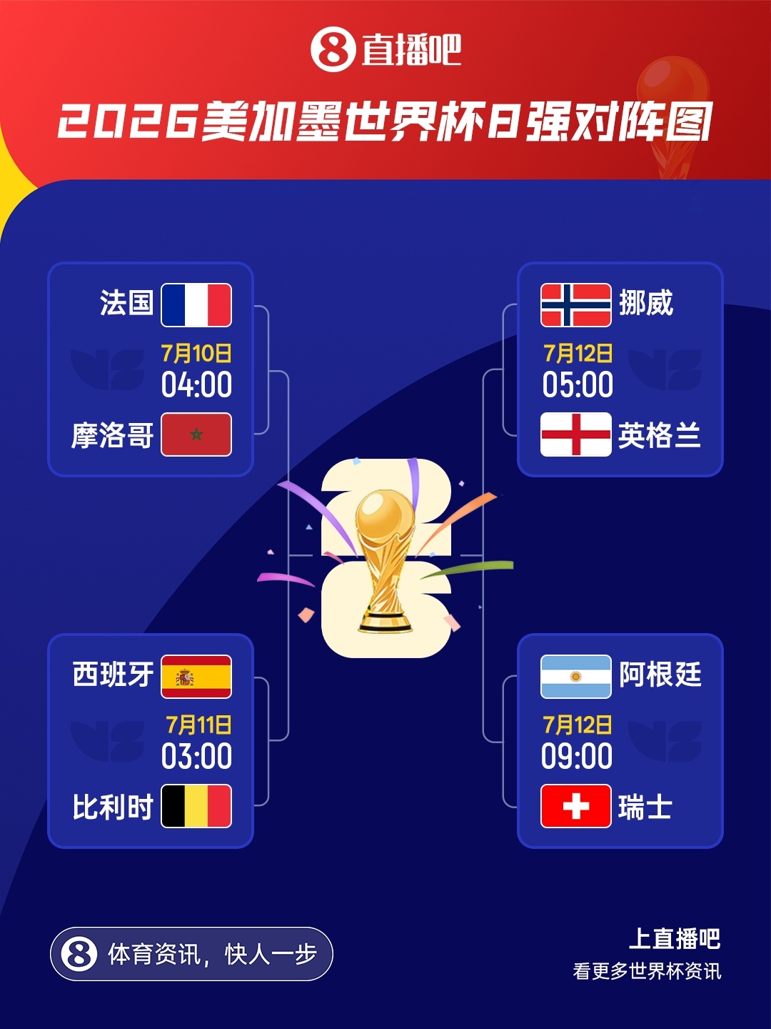 FIFA官方：宽萨直红停赛两场，复出需等决赛或三四名决赛