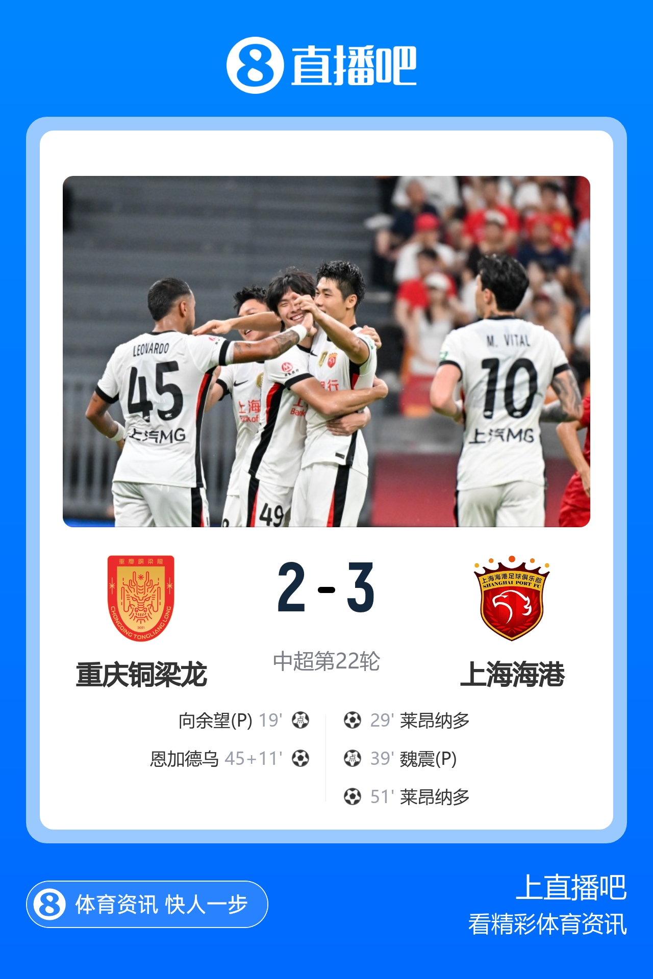 6轮不胜！铜梁龙主场2-3遭海港逆转 莱昂纳多双响